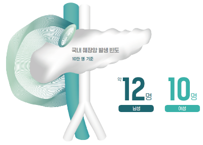 [암치료의 새 시대를 열다] 췌장암의 조기 진단 및 효과적인 치료