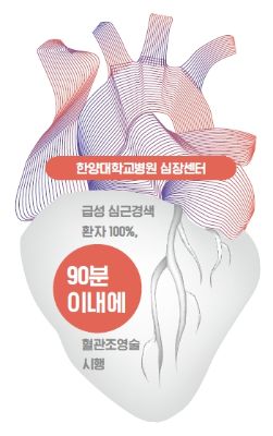 [겨울철 급성질환] 허혈성 심장질환, 빠른 진단과 처방으로 돌연사 막는다