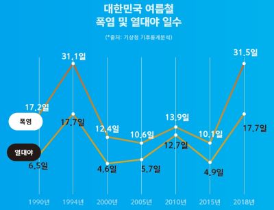 변화하는 시대, 변함없는 건강을 꿈꾸다 - 대한민국 핫 이슈, 고온스트레스를 해소하다