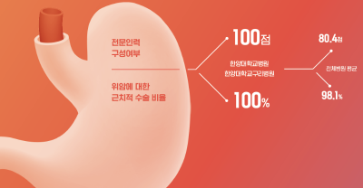 의료적정성 평가 1등급으로 빛나다 - 암치료, 한걸음 더 나아가다
