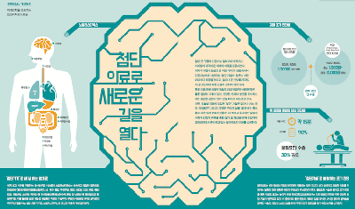 미래의학을 선도하는 한양대학교의료원 - 첨단의료로 새로운 길을 열다
