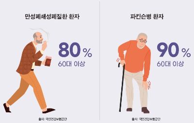 모든 세대의 건강을 책임지다. - 뉴식스티 황혼의 청춘을 살다