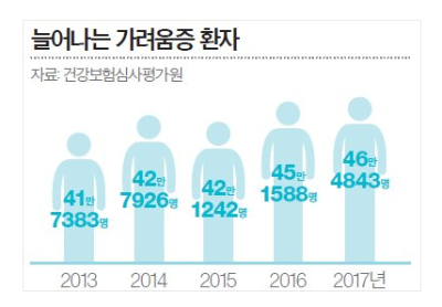 피부에 문제없는데 가렵다? 담도·신장 이상 의심해 보세요