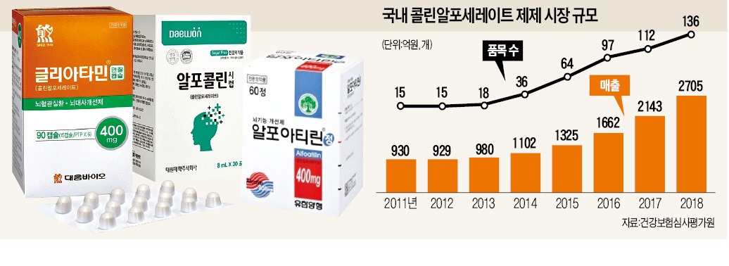 치매약 건보혜택 제외?…환자부담 커지나