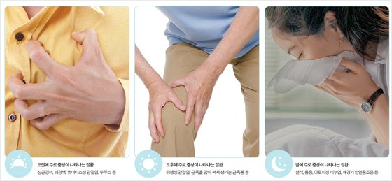 [건강한 가족] 아침에 가슴 뻐근하면 심혈관 질환, 밤에 기침 심하면 천식 의심!