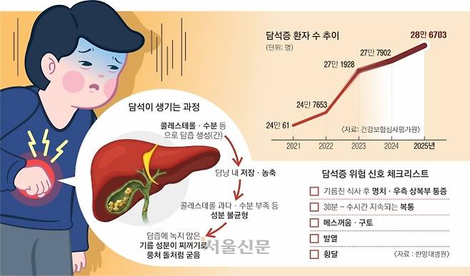덥다고 치맥하는 김부장, 살 뺀다는 이대리… ‘돌’ 때문에 미쳐요