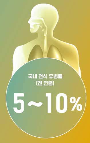 국내 천식 유병률 5~10%