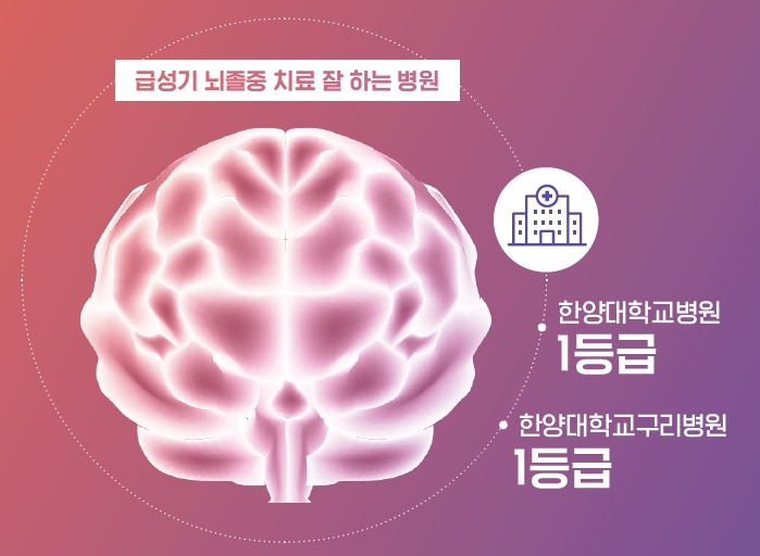 급성 심근경색증 치료 잘 하는 병원, 한양대학교병원 1등급, 한양대학교구리병원 1등급
