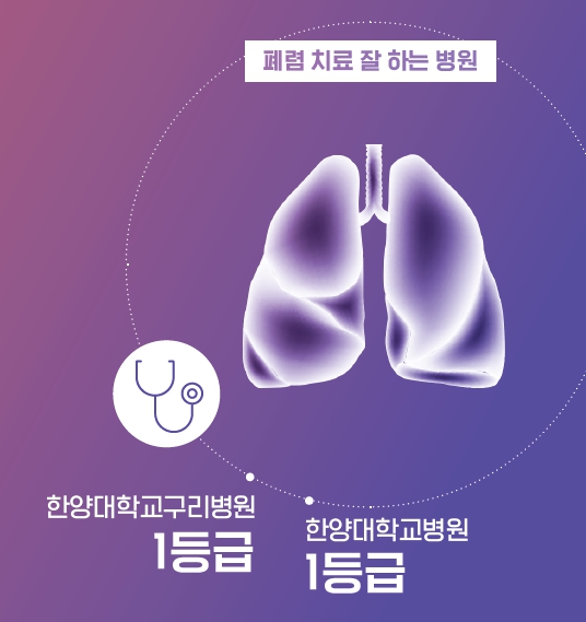 폐렴 치료 잘 하는 병원 - 한양대학교병원·한양대학교구리병원 1등급