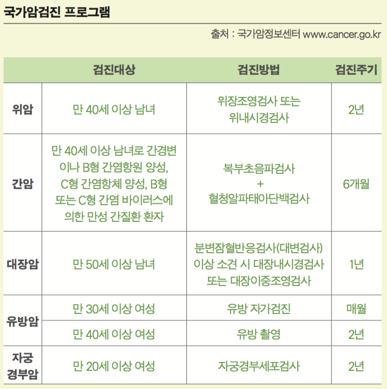 국가암검진 프로그램